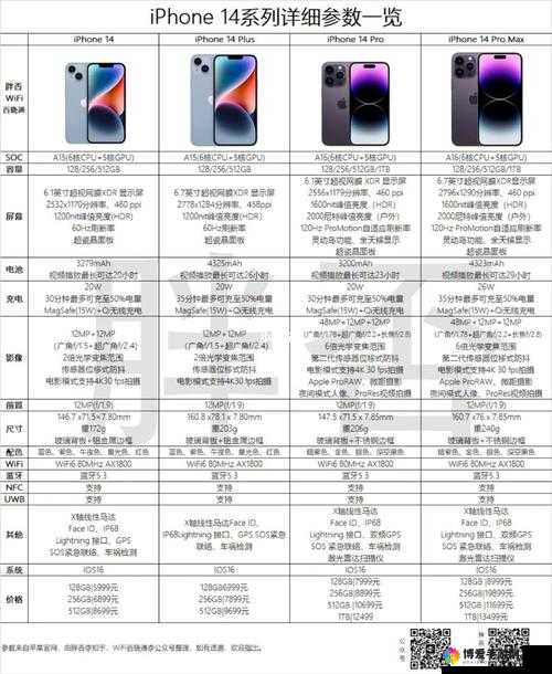 iPhone 14 欧美日韩版本特点解析