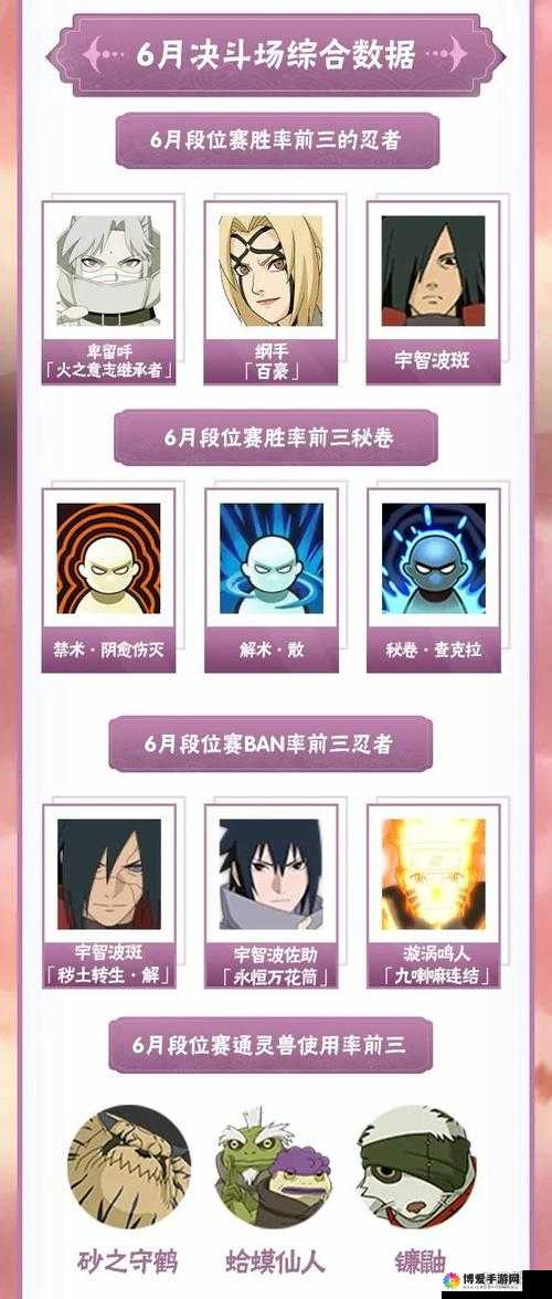 火影忍者手游六月疾风传更新爆料