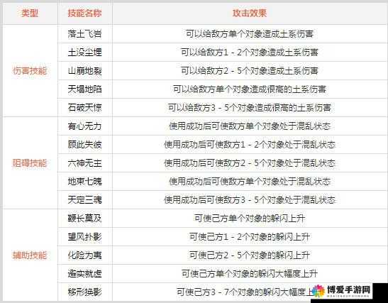问道手游土系加点全攻略介绍