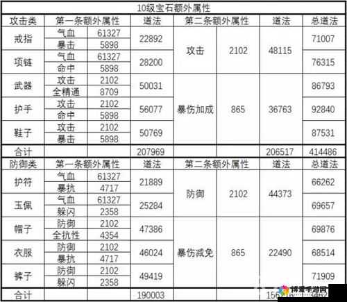 诛仙手游合欢派属性特点详细介绍