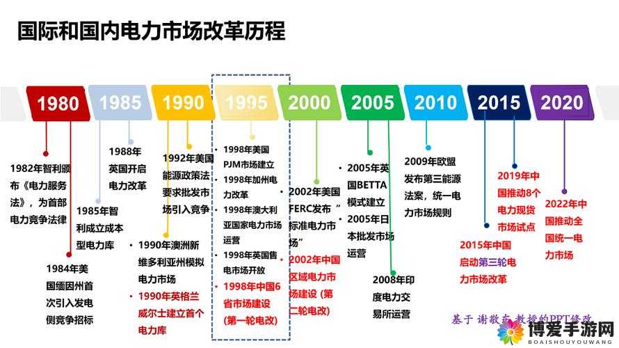 xxx.xxx 中国：关于其发展历程与未来展望的深入探讨