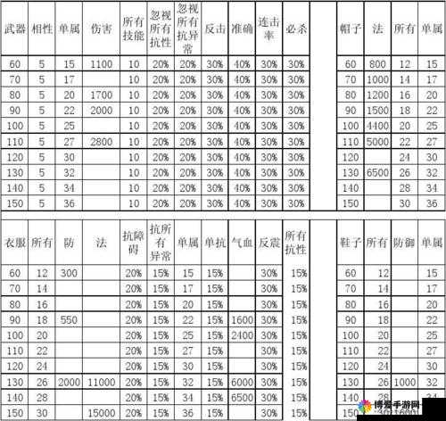 问道手游木系职业深度解析与装备属性推荐