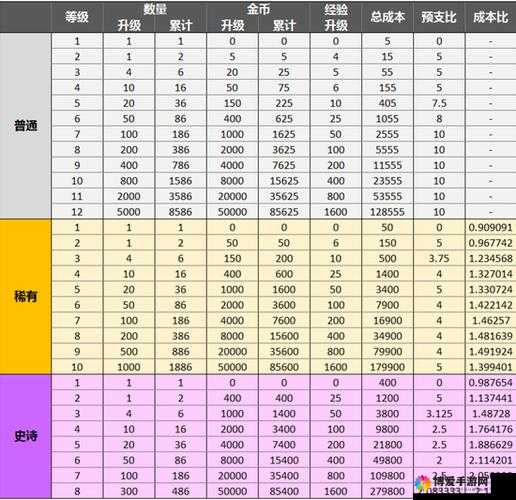 皇室战争平民金币买紫卡，新卡购买全攻略