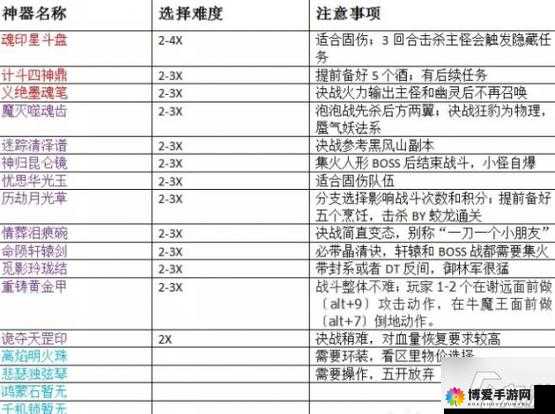 梦幻西游手游神器任务，探索与挑战的奇妙之旅