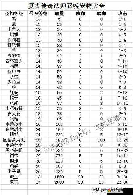 传奇世界手游操控元素毁天灭地法师介绍