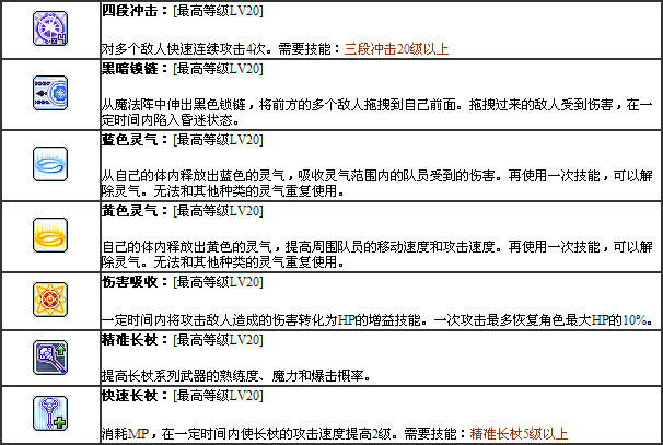 冒险岛2唤灵斗师魔剑士PVE深度解析