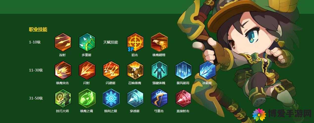 冒险岛2,弓箭手——新手探险的灵动之选
