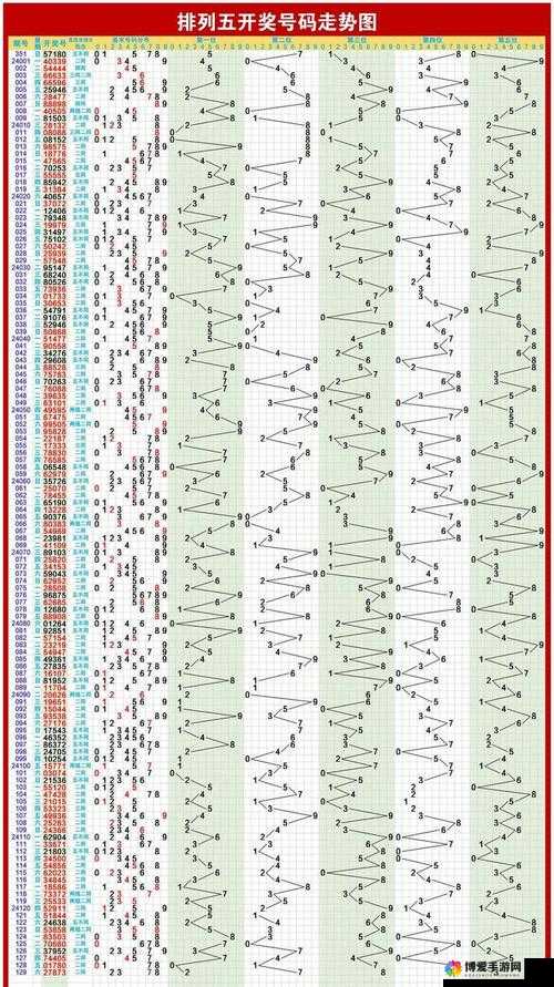 排列五最近走势图：洞察数字规律 把握财富机遇