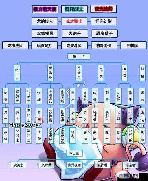 冒险岛2最强肉盾职业骑士属性图鉴