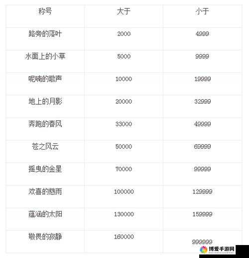 天下手游声望称谓系统及称号属性加成深度解析