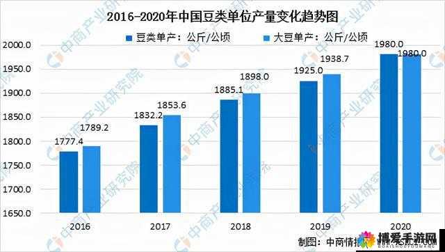 麻豆精产一二三产区香蕉：关于其种植特点与市场情况的分析