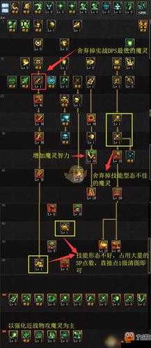 DNF手游混沌魔灵二觉魔神职业简介及其资源管理策略