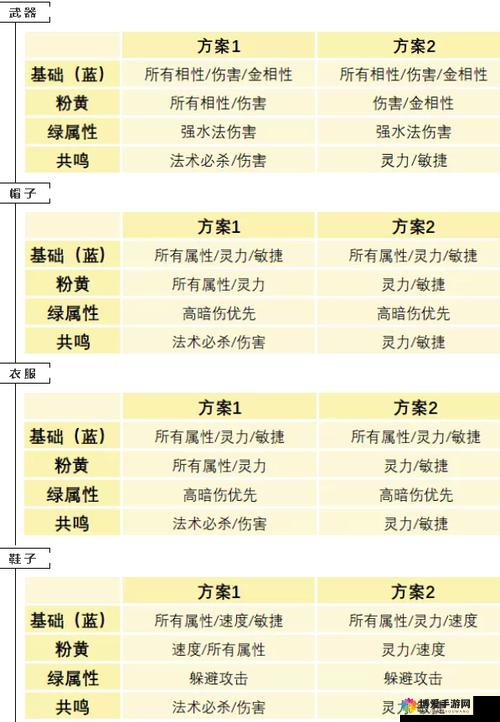 问道手游分析水系2力2敏加点强弱全解析