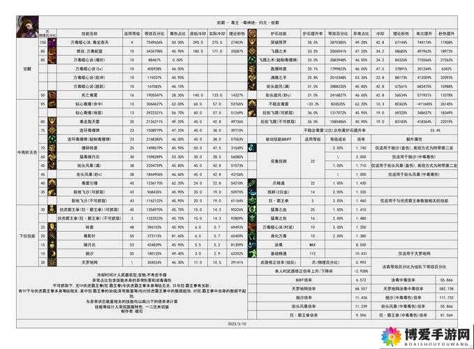 DNF手游格斗家职业转职选择浅析