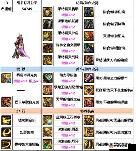 剑魂的荣耀，DNF手游中的顶级装备搭配与平民玩家的选择