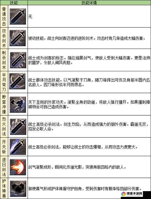 传奇世界手游端游经典技能延续，战士技能全解析