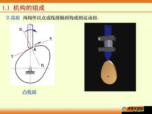 凸轮场景自由性别管阿拉伯：关于它们的深入探究与分析