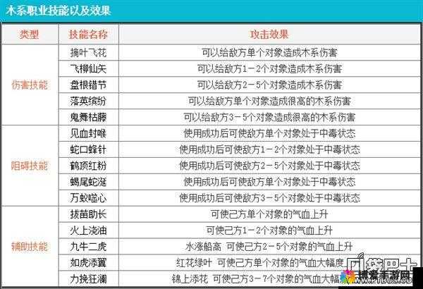 问道手游木女招牌技能水涨船高实战技巧深度剖析