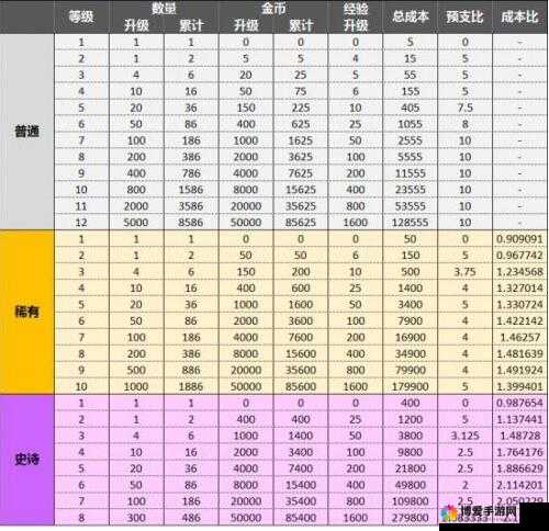 皇室战争，王子卡牌的价格与战略价值深度解析