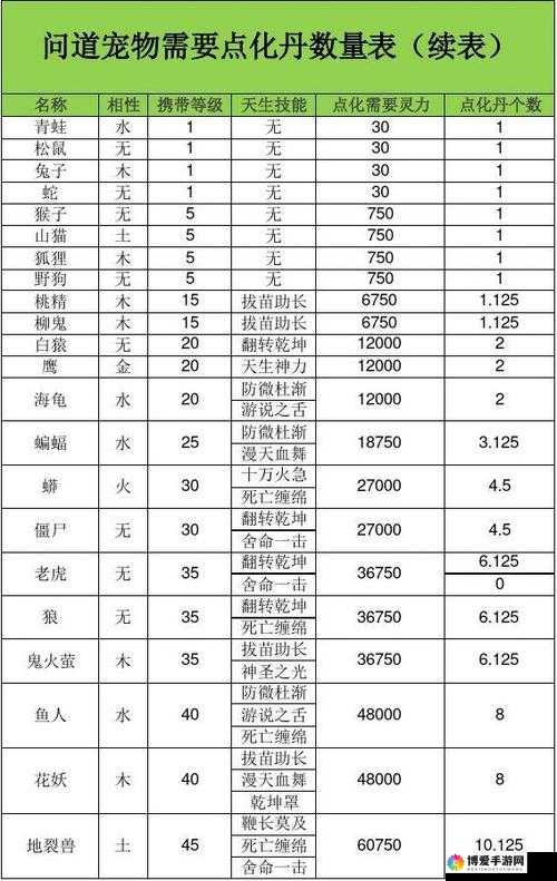 问道手游火系门派宠物选择，敏火搭配法宠的奥秘