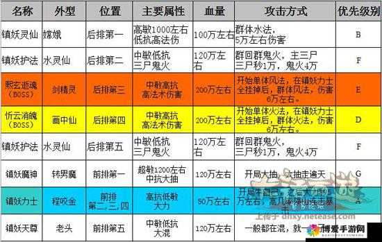 大话西游手游周三帮战开启奖励改动详解