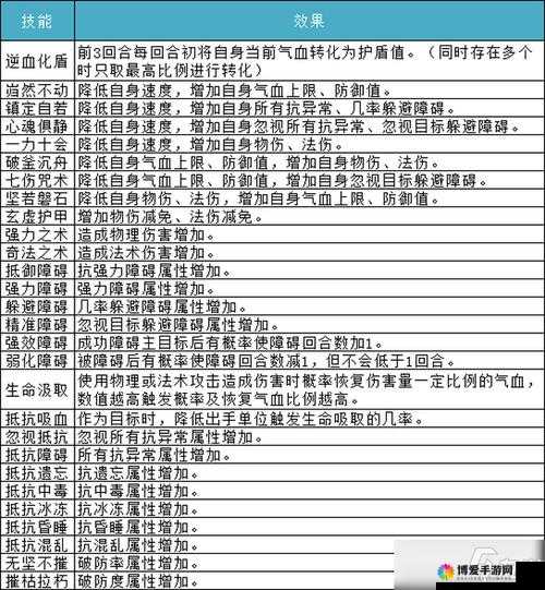 问道手游木系辅助技能加血效果浅析