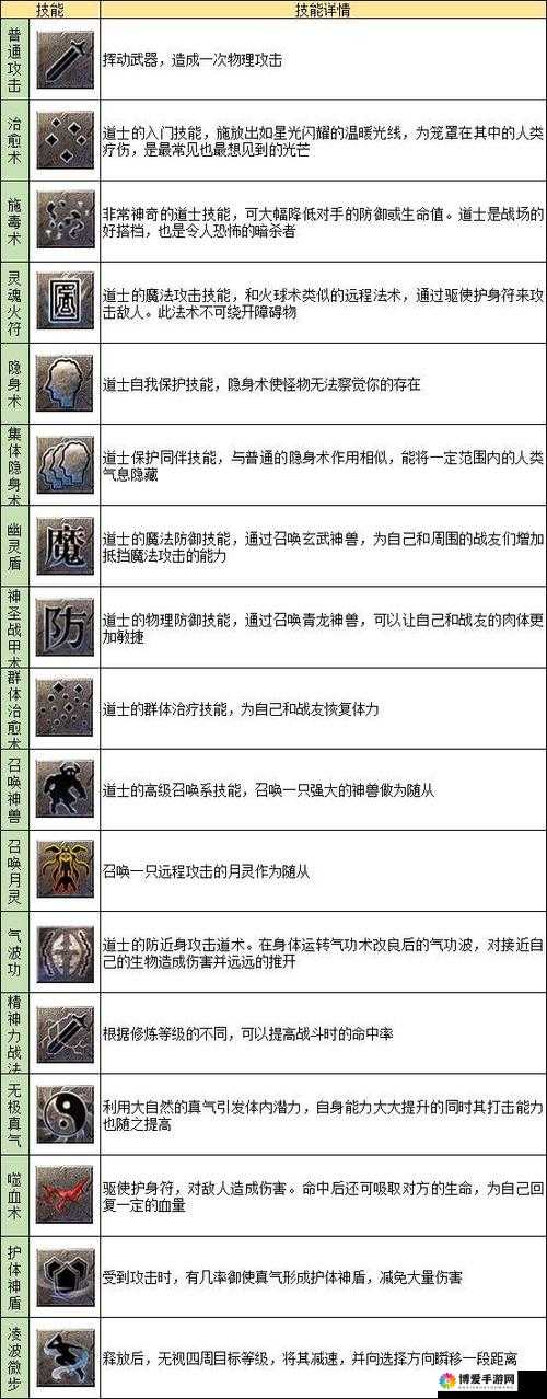 传奇世界手游道士技能属性和背景介绍
