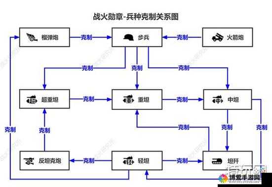 皇室战争，主流兵种克制秘籍，冰冻战术的暴力美学