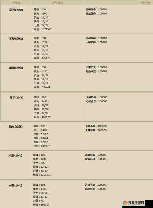大话西游手游2月25日维护，坐骑资料片即将上线