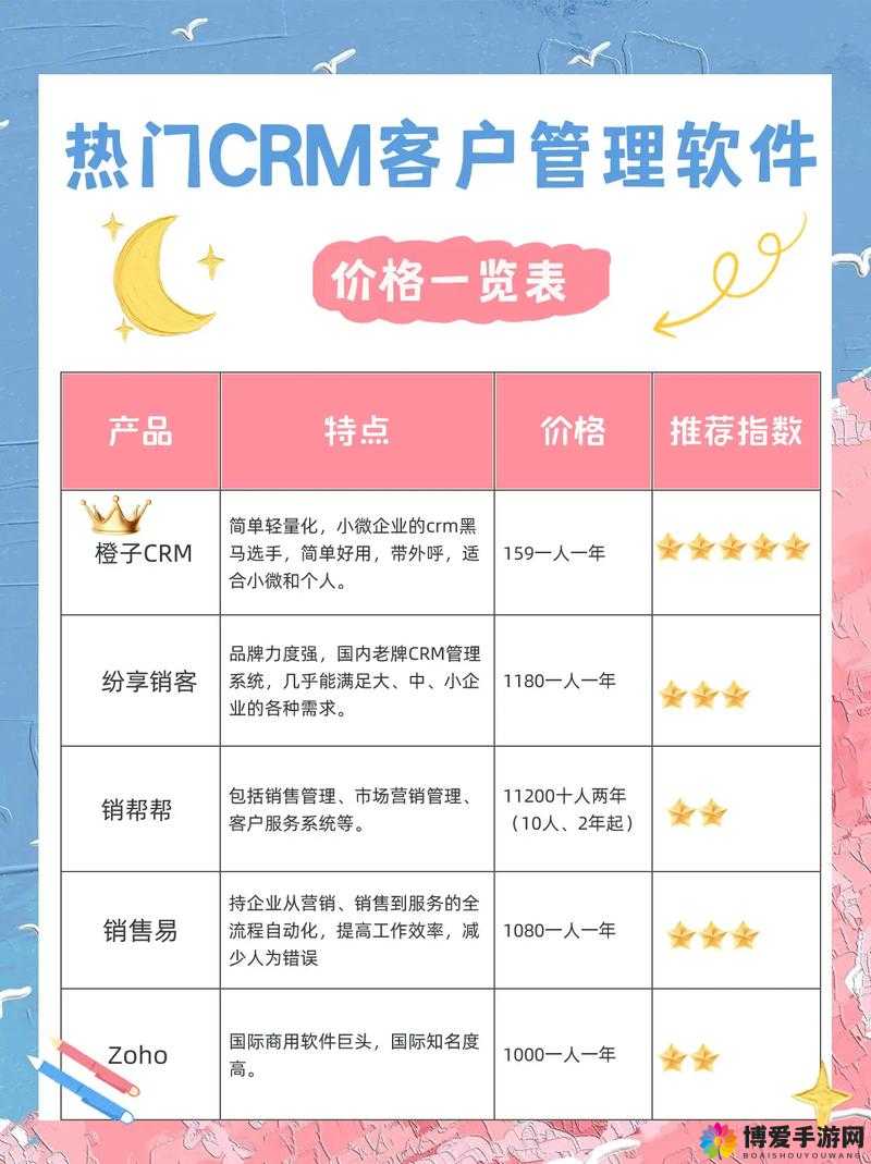 crm 系统价格：一套究竟多少钱