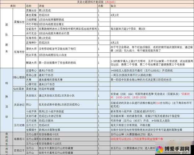 梦幻西游手游,西行之路的全新成就系统探索
