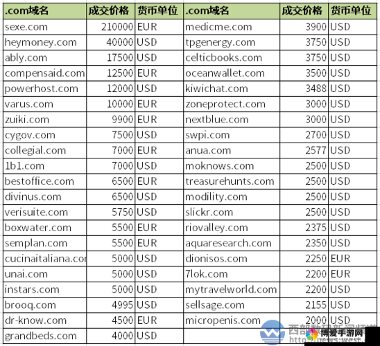 by59777·coon 域名查询：关于该域名的详细信息与解析