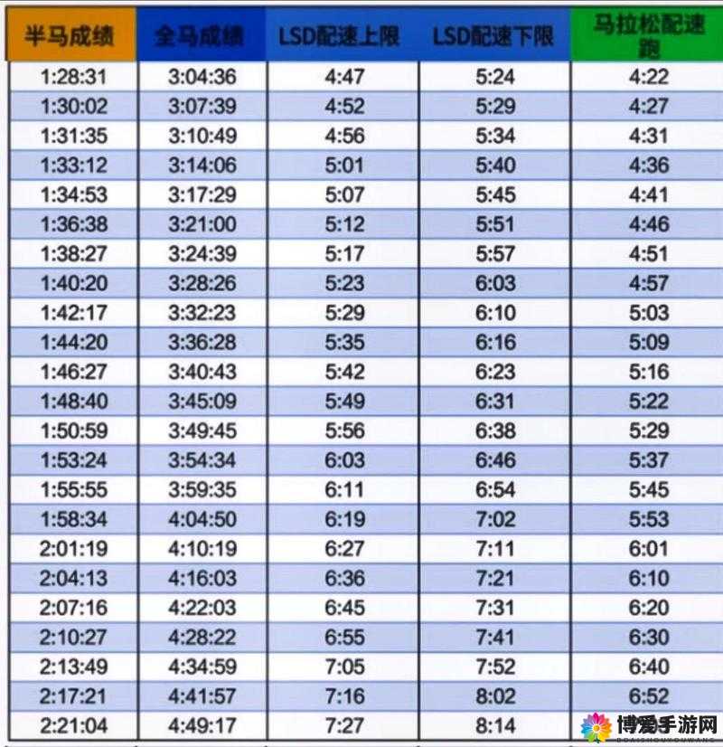 免费人马配速 45 分钟准确吗？专业马拉松训练师告诉你答案