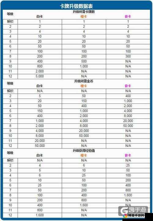 皇室战争新手收藏指南卡牌属性数据表格