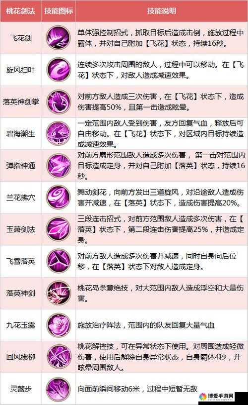 剑侠情缘手游桃花岛门派解析