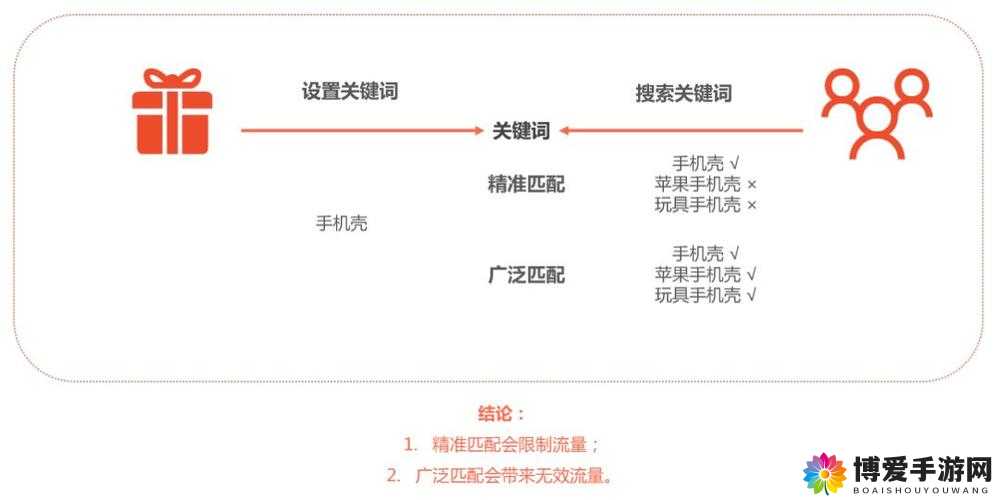 皇室战争策略深度解析，关键词与紫水攒费技巧