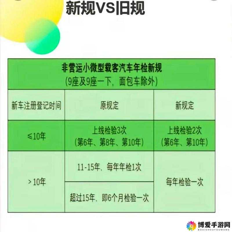 2024 年六年免检改为十年了吗:六年免检政策迎来新调整