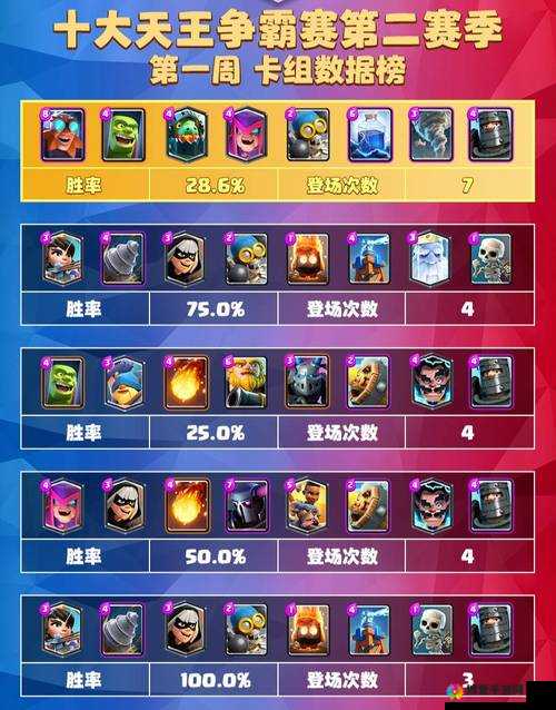皇室战争Giant巨人使用技巧及克制卡牌