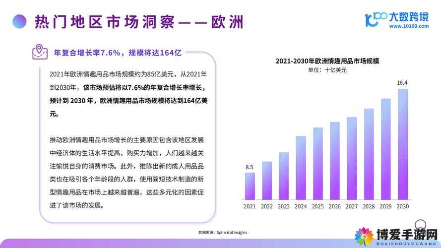 成年人用品店前景怎么样：未来发展趋势与市场机遇分析
