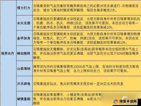 大话西游手游水陆大会，万能队伍搭配揭秘