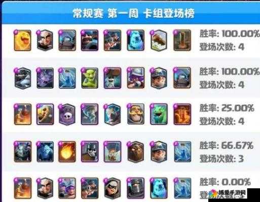 皇室战争，关键词深度解析与平民卡组攻略