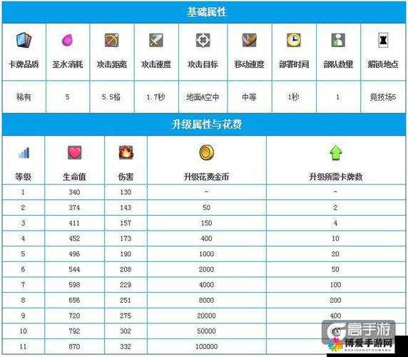 皇室战争紫卡闪电药水获得及使用技巧的深度解析