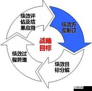 虚荣国服火龙史卡夫排位赛冲分视频在资源管理中的重要性及应用策略