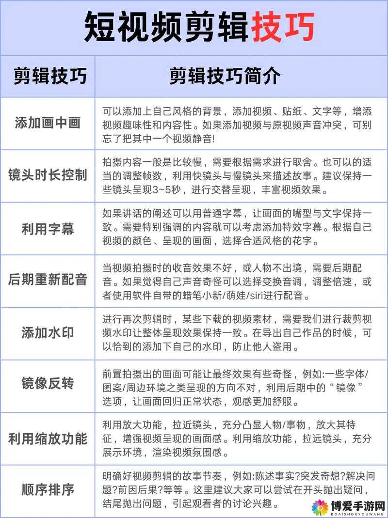 热门剪辑视频软件使用技巧分享与探讨