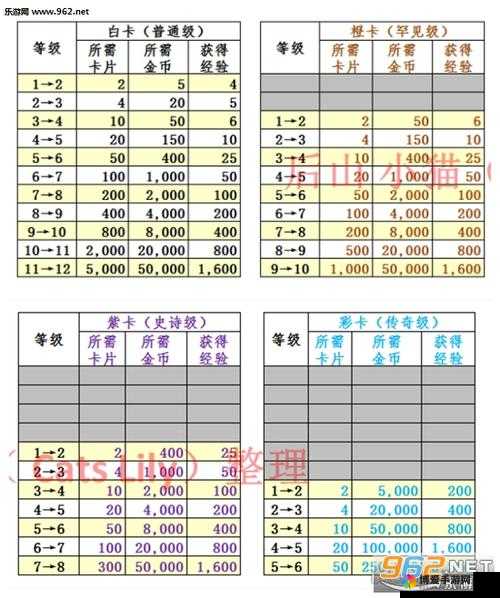 皇室战争女武神卡牌获得及升级碎片数据