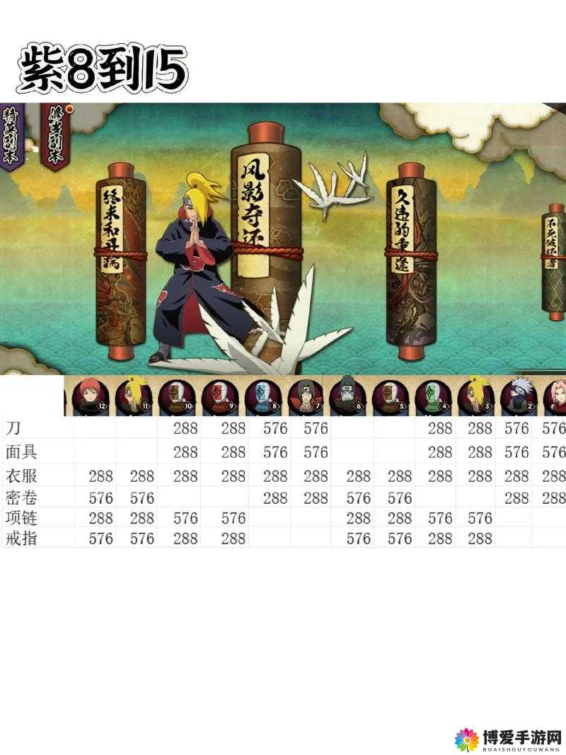 火影忍者手游冒险副本双倍材料开启时间解析
