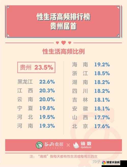 多久过一次夫妻生活属于正常之深入探讨与全面分析