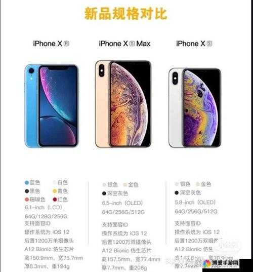 欧美 iPhone XS Max 性能评测：全方位解读其卓越表现
