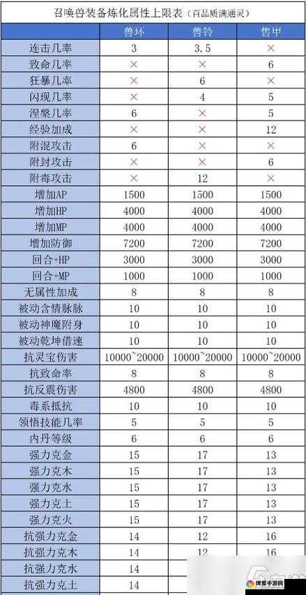 大话西游手游，男人玩家如何玩转炼化三强力克叠加属性