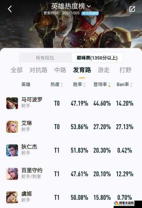 王者荣耀内测英雄马可波罗报道在资源管理中的重要性及高效利用策略